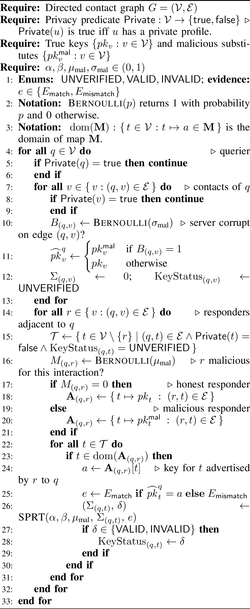 Figure 7: Simulation Pseudocode of Cross-Validation