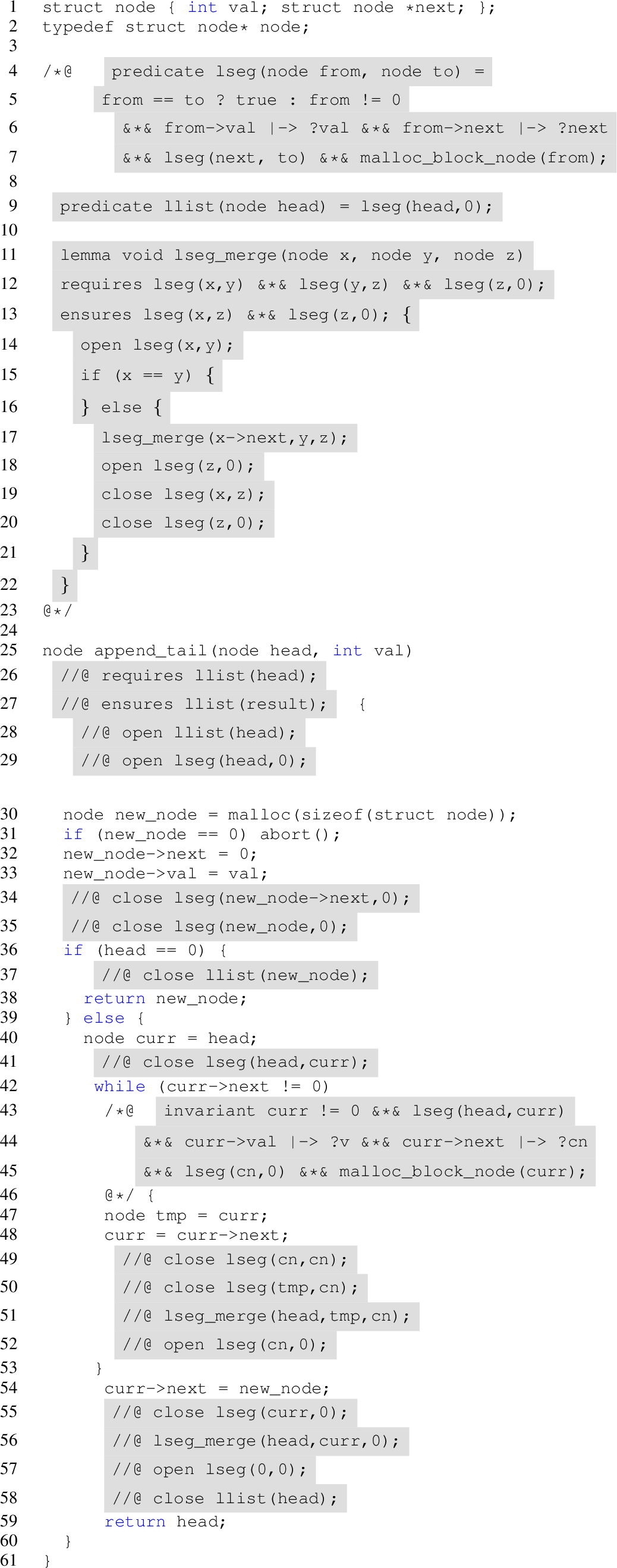 Figure 1: Static verification in VeriFast of the append_tail function for singly-linked lists.
