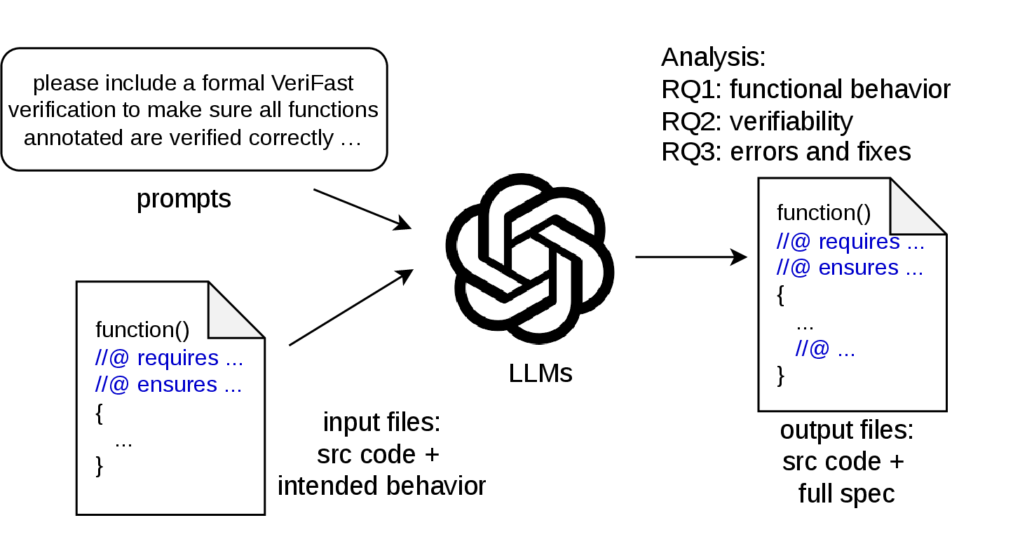 Figure 2: The overview of the study