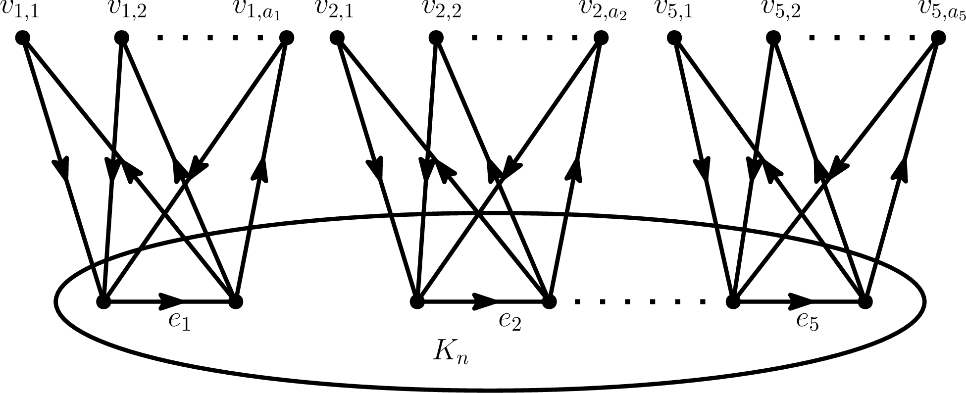 Figure 4: G\in \mathcal{G}_{n;5}^{a_1,\ldots,a_5}, with the adjacency relations among e_1,\ldots,e_5 unspecified.