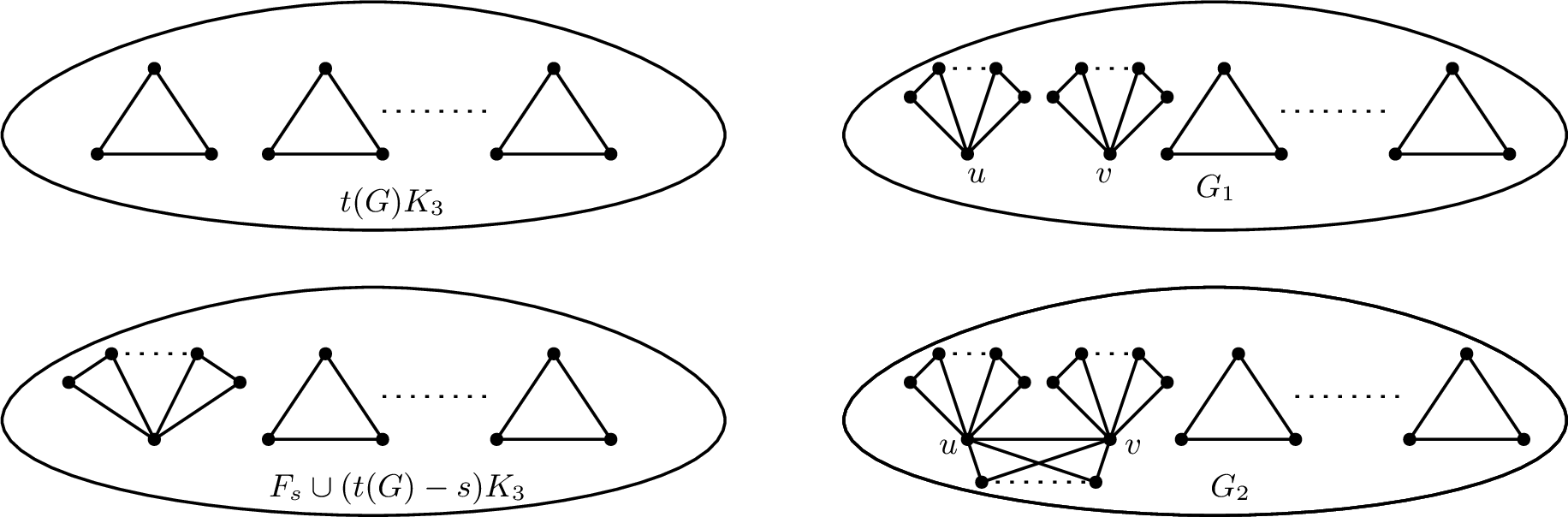 Figure 1: The possibilities of G when D_2^{\top}(G)\le 2.