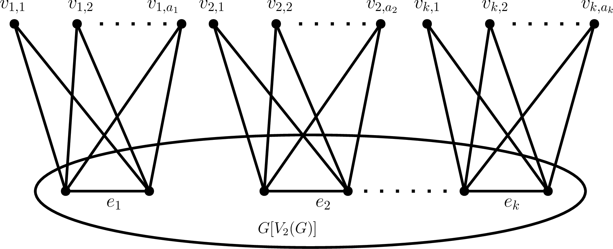 Figure 3: The structure of G (the edges in V_2(G) are not shown).