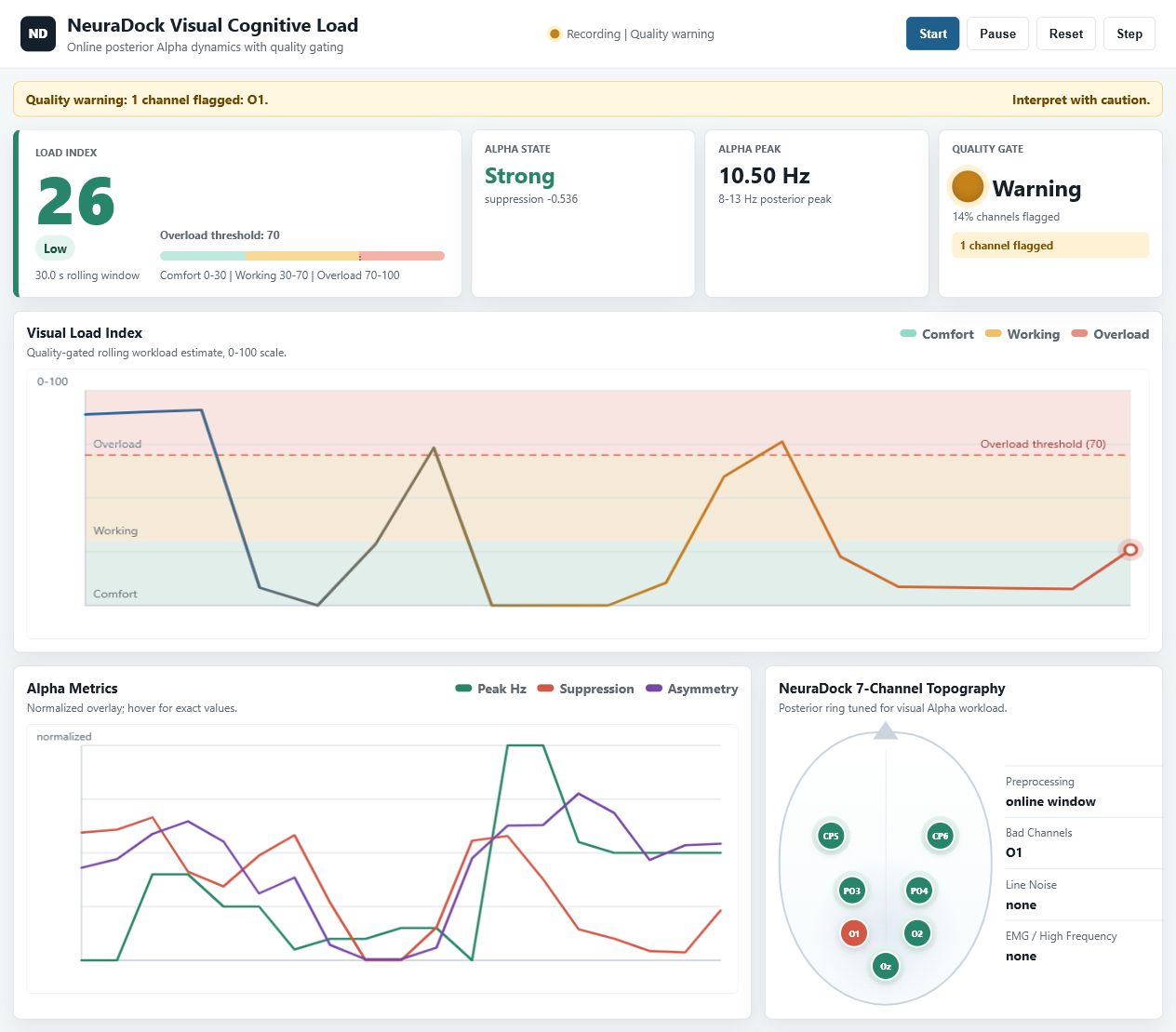 Figure 10: Local demo dashboard UI. This screenshot does not require hardware; the current public command uses a deterministic synthetic replay.