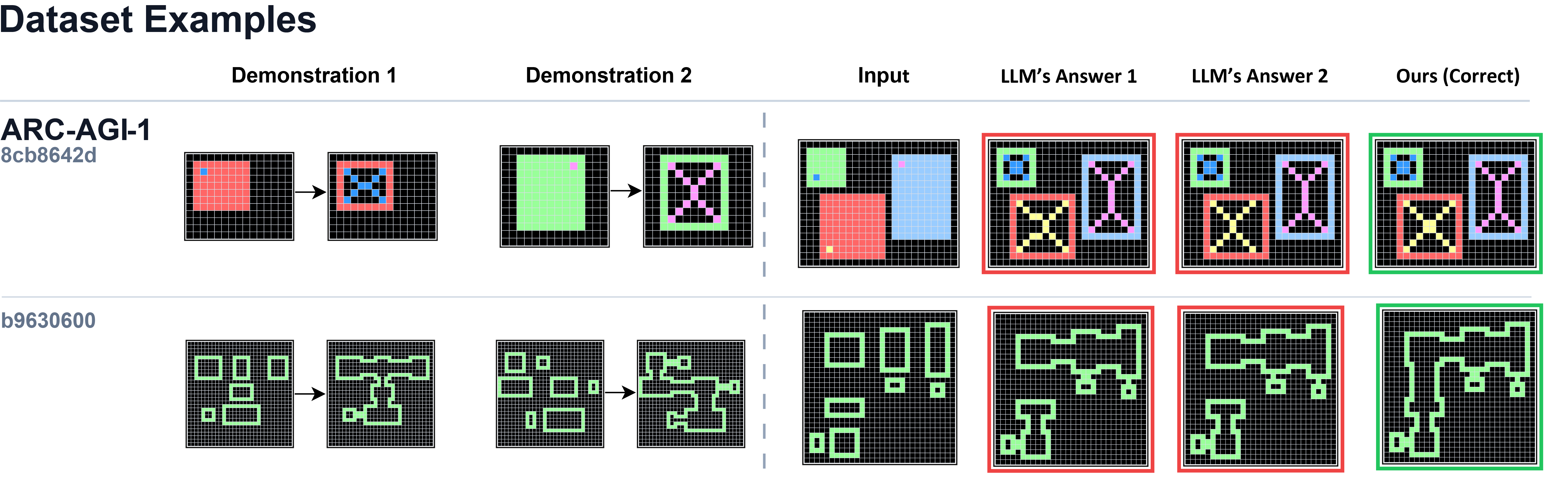 Figure 5: Cases on ARC-AGI-1, where the base model fails while we predict correctly.