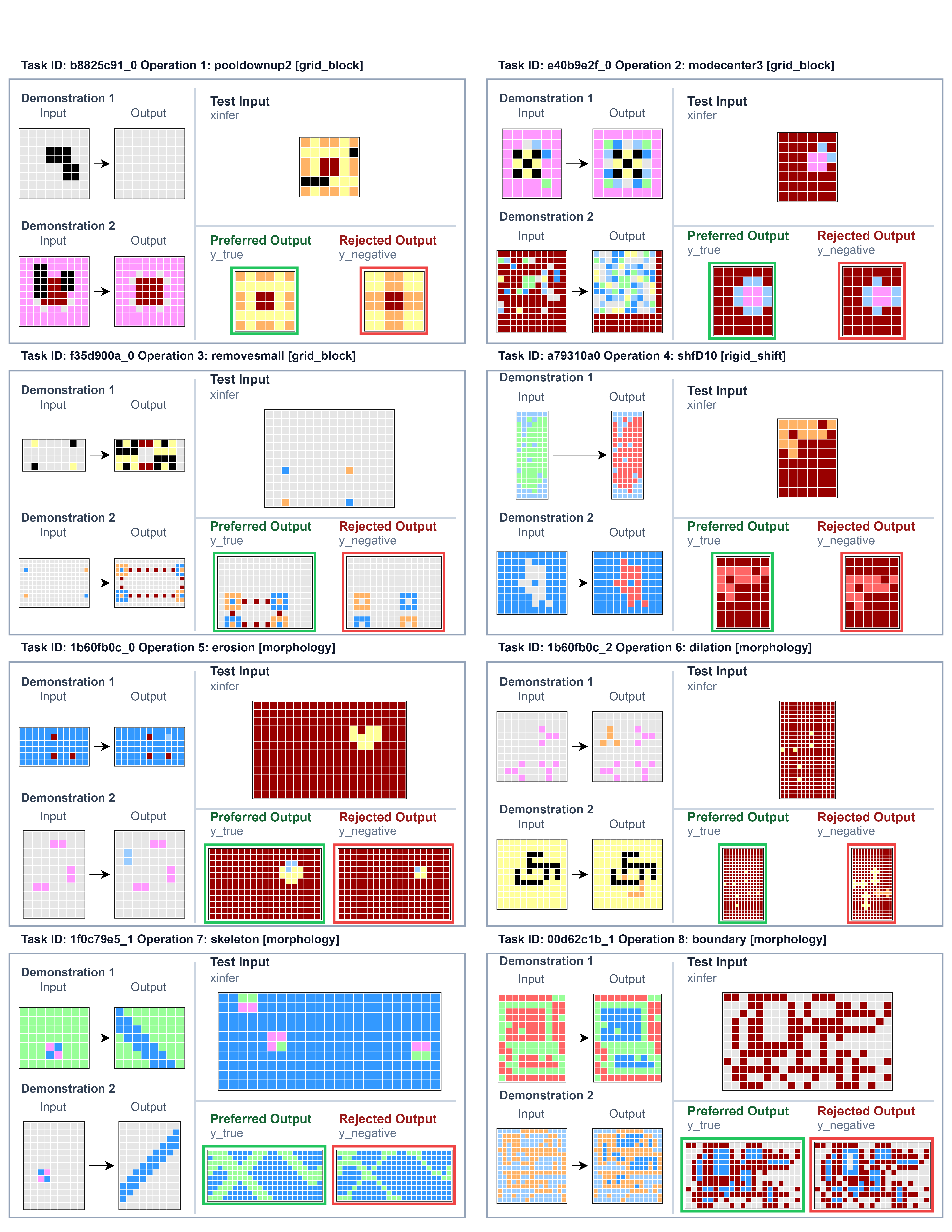Figure 7: Additional examples of output-level visual transformations.