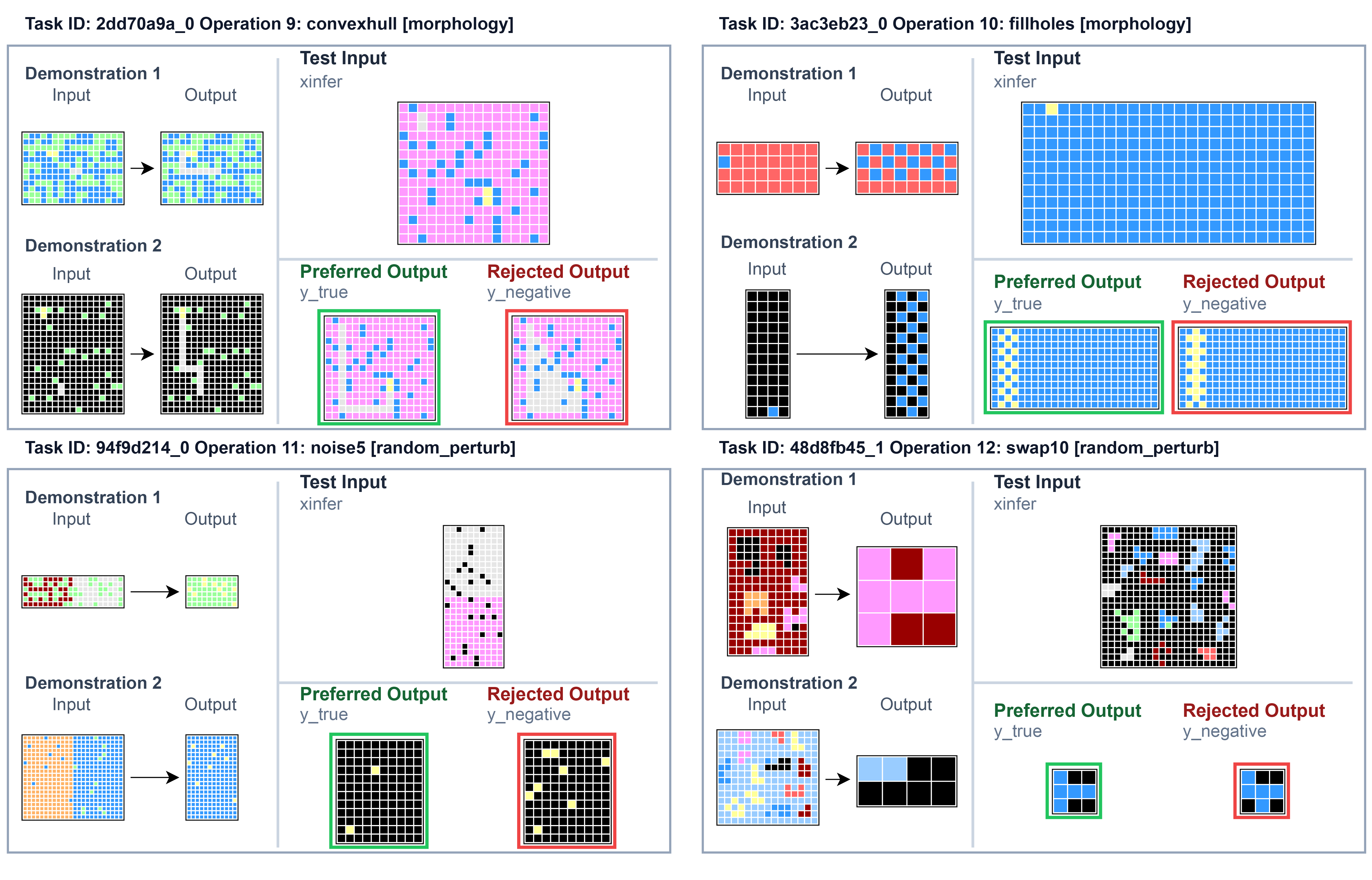 Figure 8: Additional examples of output-level visual transformations.