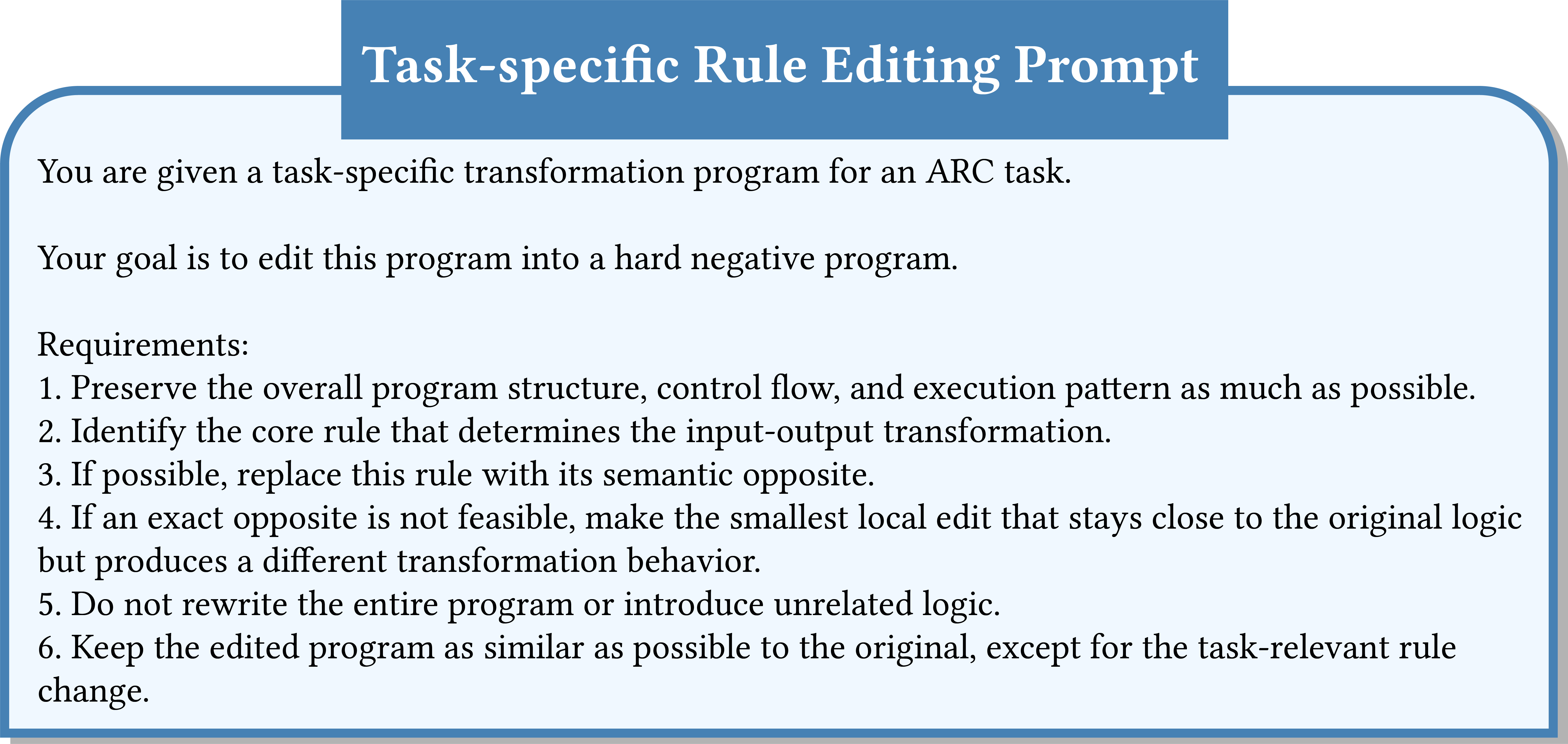 Figure 12: Prompt template used for task-specific rule editing with GPT-5.4.