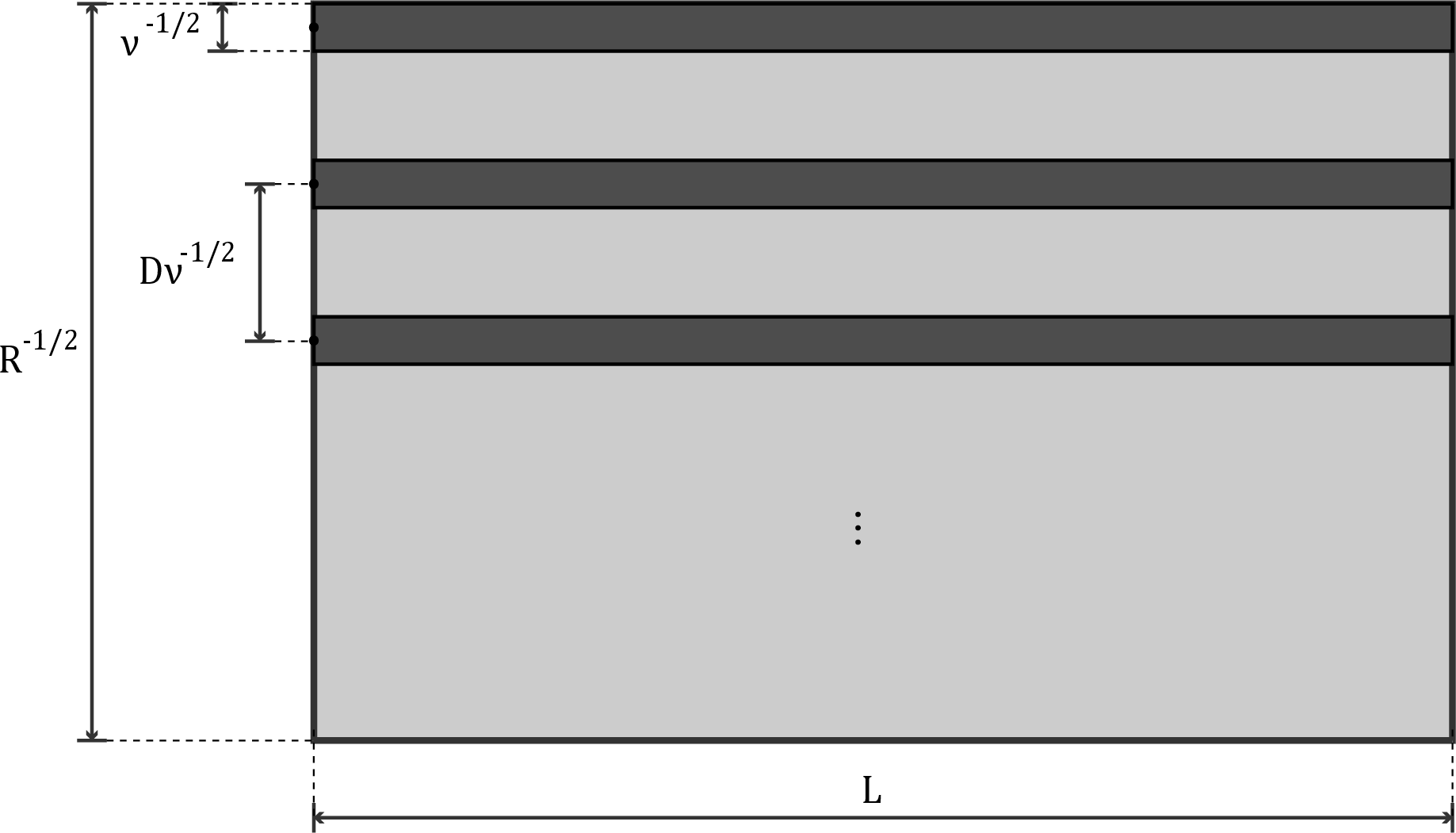 Figure 3: Beam block: 1\leq R \leq \nu.