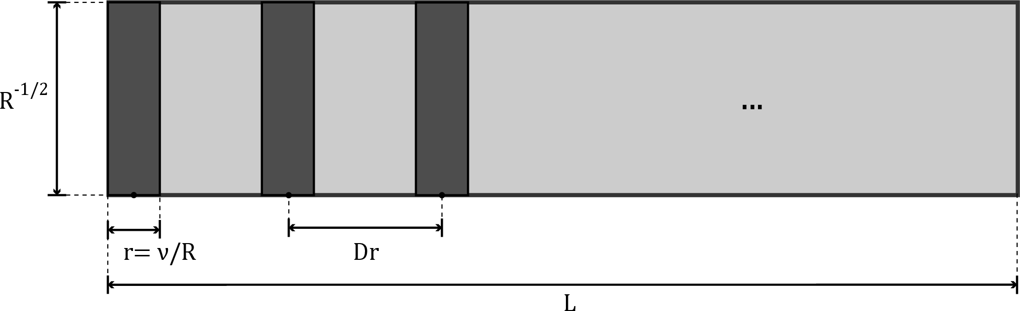 Figure 4: Envelope train: \nu \leq R \leq \nu^2.