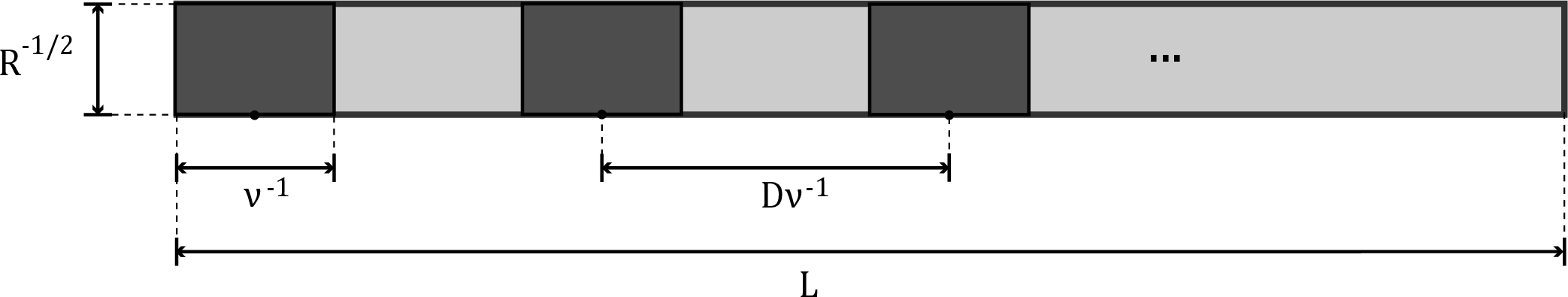 Figure 5: Zonal train: R \geq \nu^2.