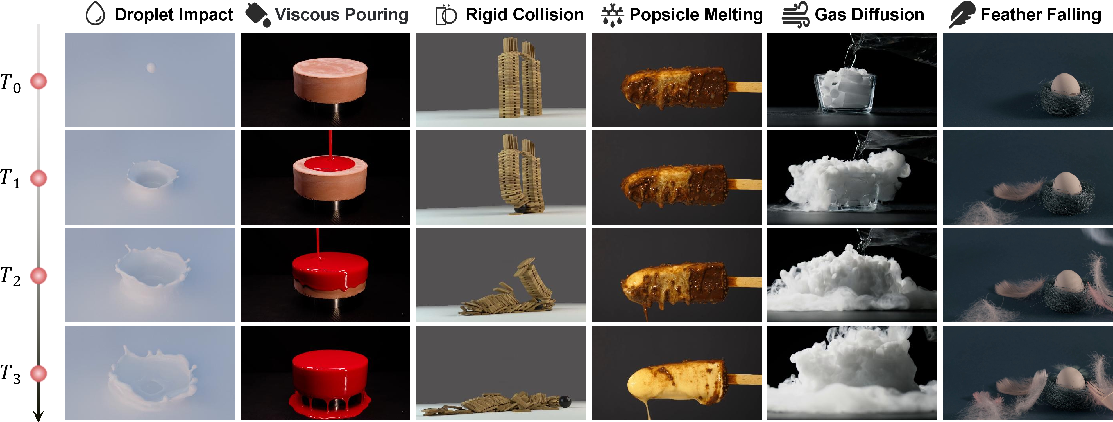 Figure 1: High-quality, high-resolution, real-world examples from PhyEditBench, which encompasses a diverse range of complex physical processes.