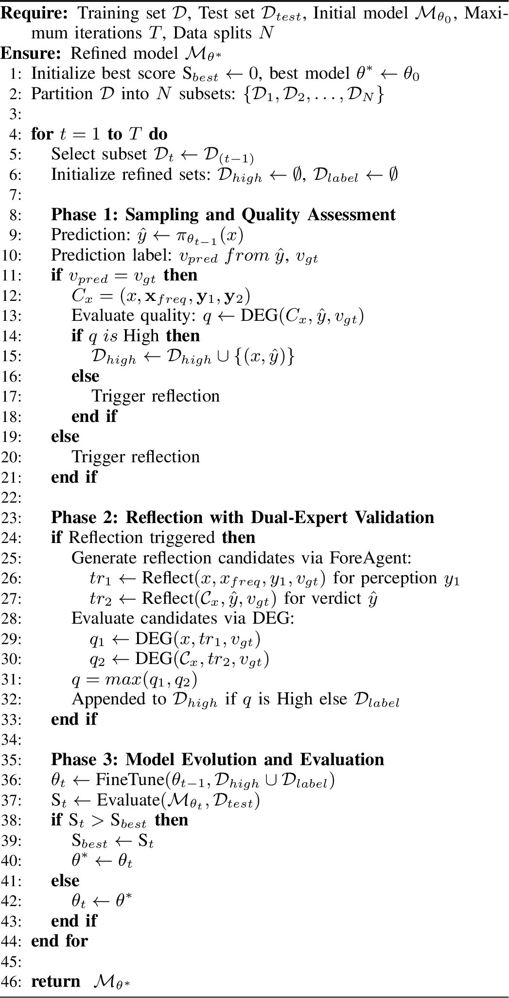Figure 3: Iterative Hindsight-Driven Self-Refining