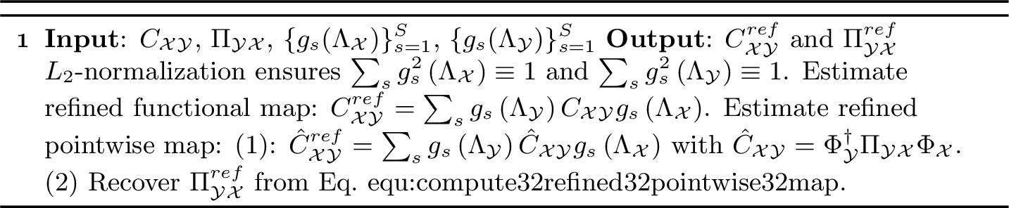 Figure 2: Map refinement