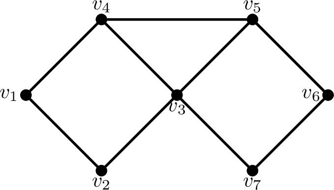 Figure 4: Graph clique sum G = H \oplus H in Example 8.
