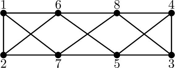 Figure 5: G = G_A = G_B \notin \mathcal{G}