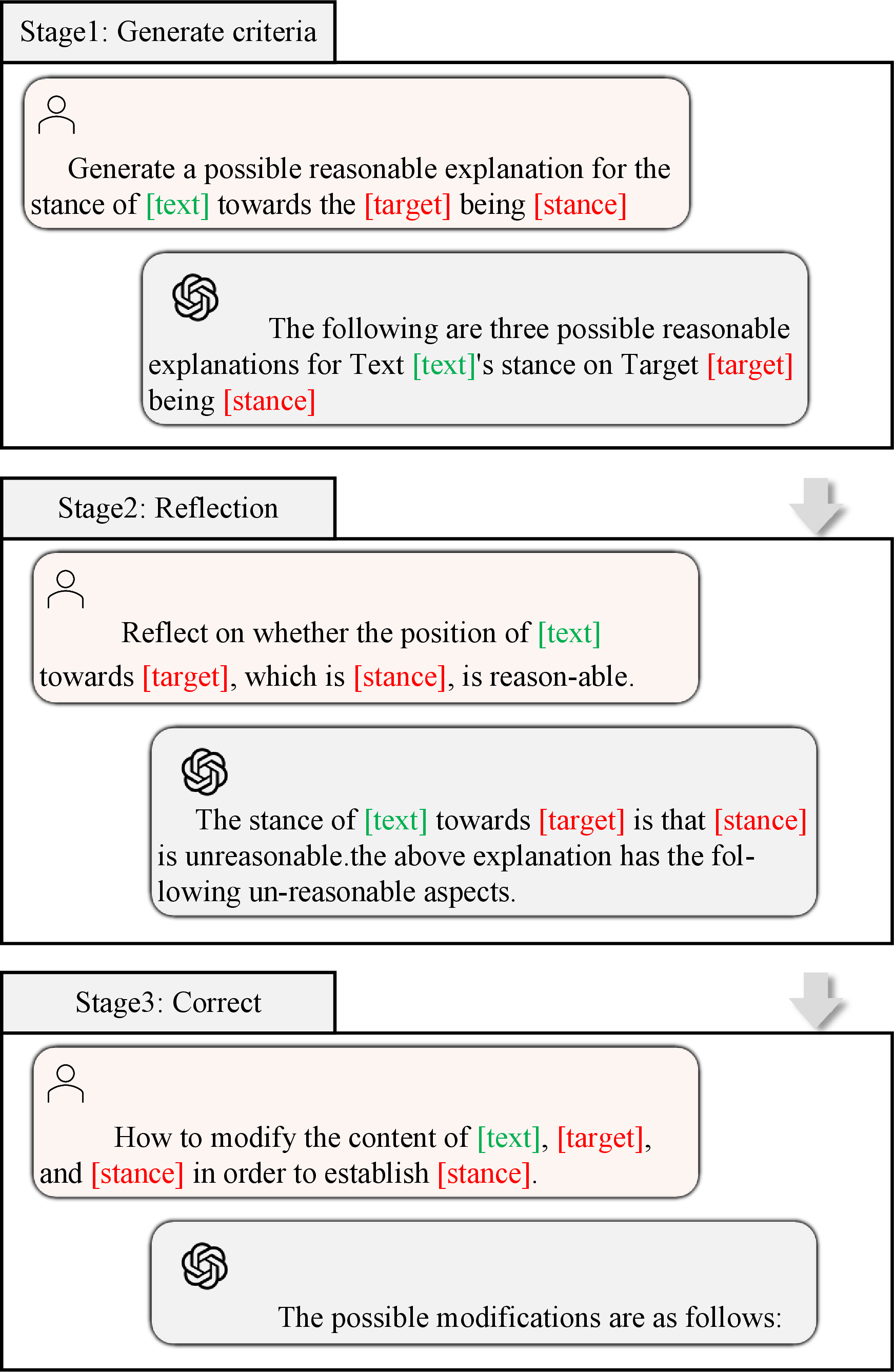 Figure 3: Prompt Example