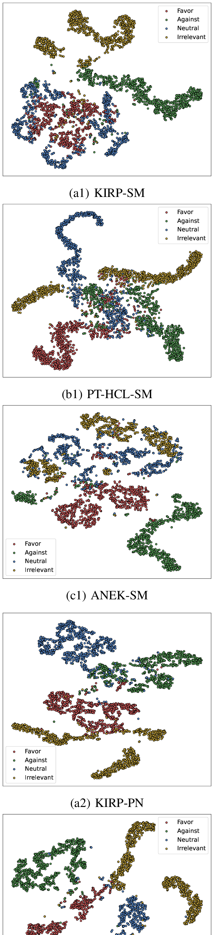 Figure 6: Comparison of Classification Performance between Prototypical Networks and Softmax across Various Models