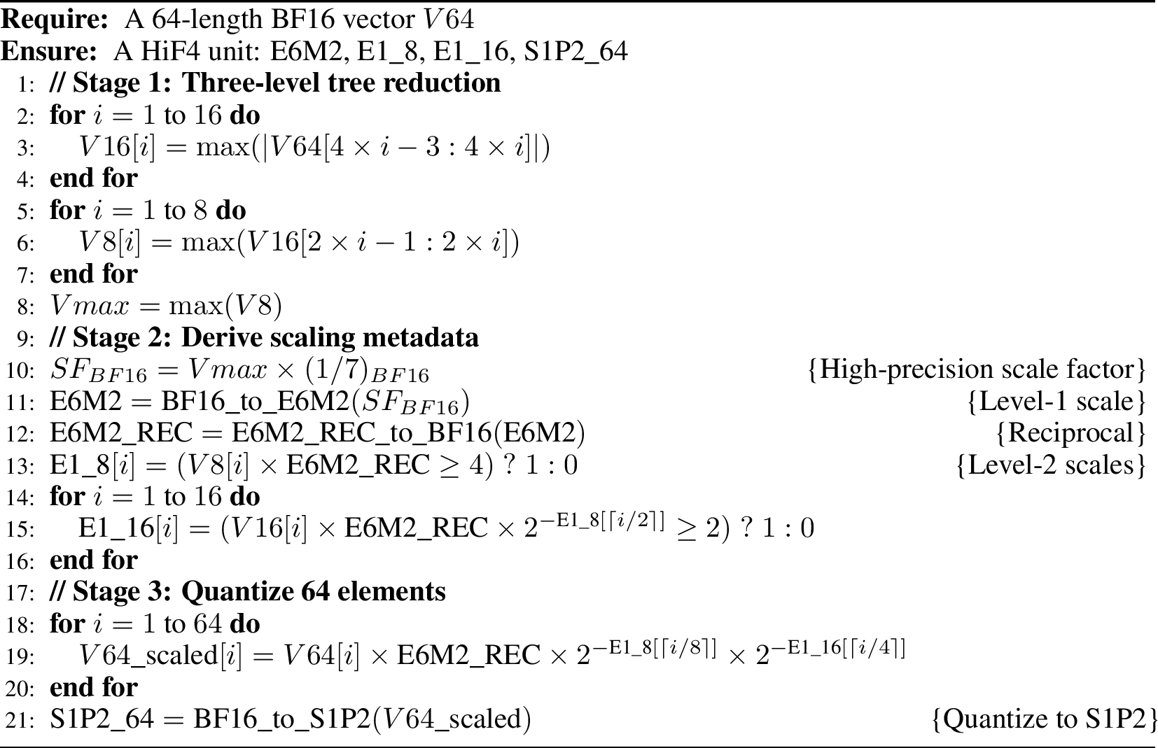 Figure 5: Conversion from BF16 to HiF4