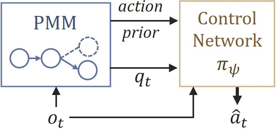 Figure 2: ENAP diagram.