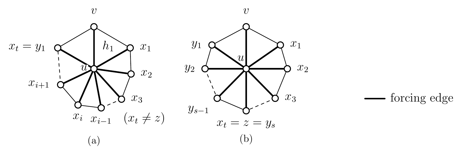 Figure 1: Illustration for the proof of Lemma 12.
