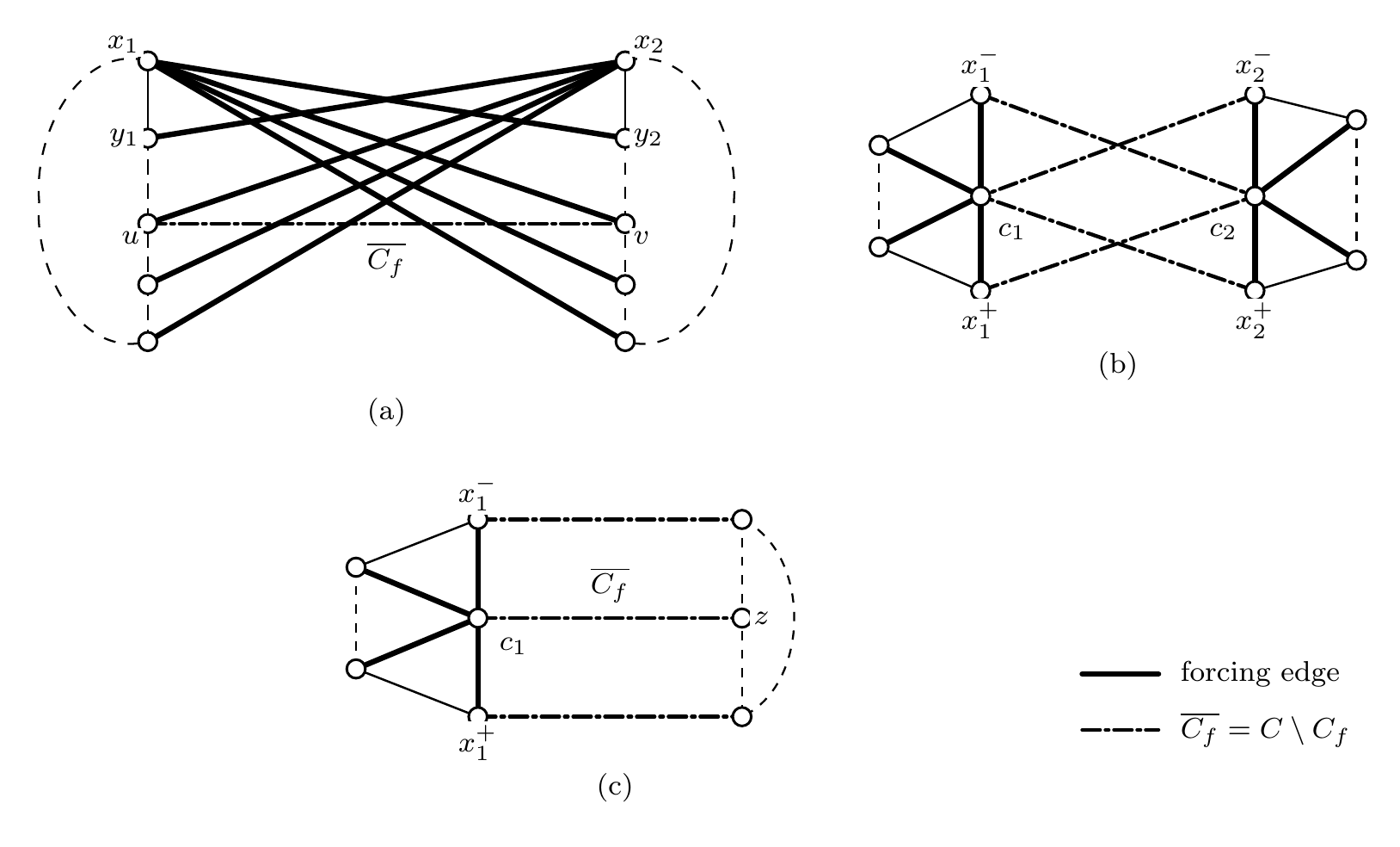 Figure 2: Illustration for the proof of Lemma 14.