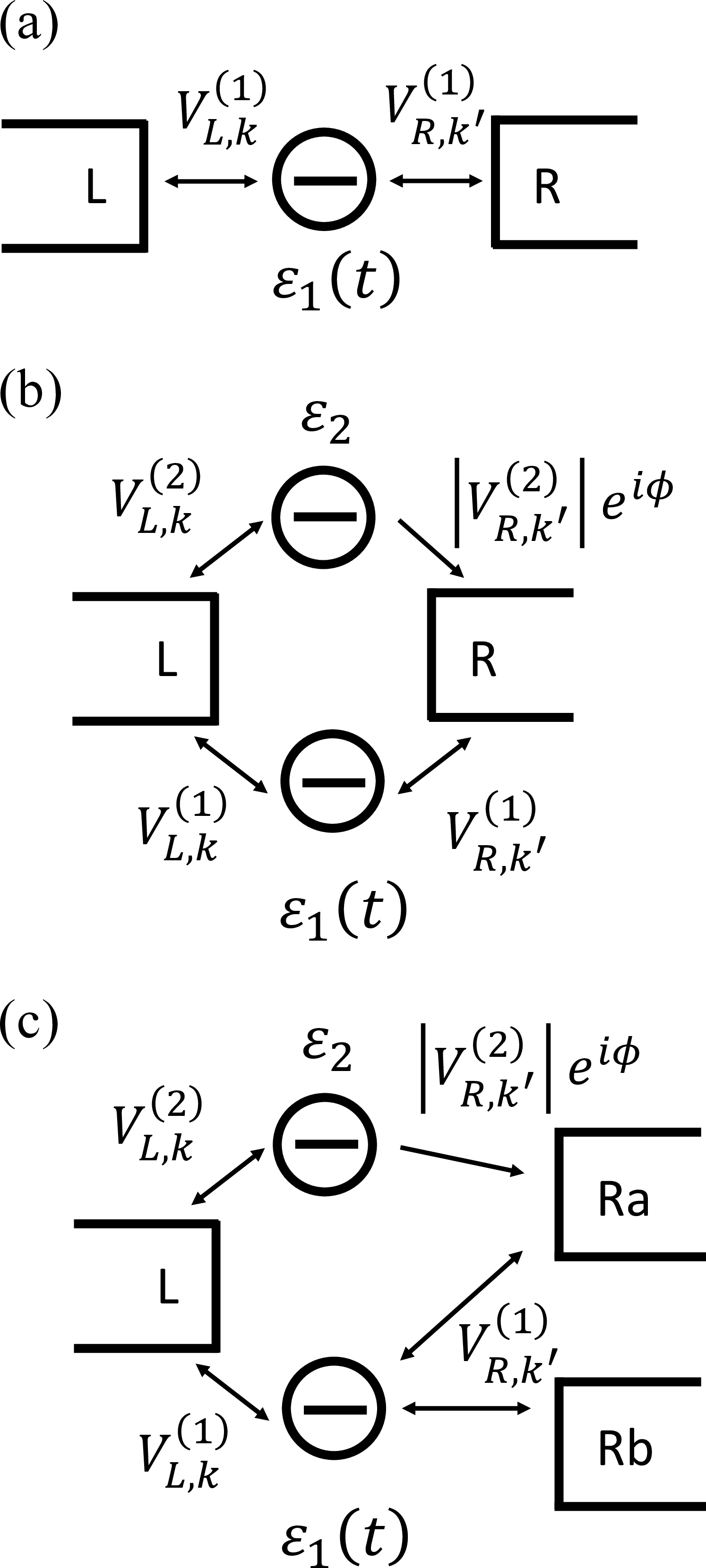 Figure 1: (a) Model for a single QD with an oscillating energy level \varepsilon_1(t)=F_{\mathrm{AC}}(t) in Eq.(1 ). The QD is connected to leads L and R by the tunnel couplings V_{L k}^{(1)} and V_{R k'}^{(1)}, respectively. (b, c) Model for a DQD in parallel in a two- or three-terminal geometry. The energy levels in the QDs are \varepsilon_1(t)=F_{\mathrm{AC}}(t) in QD1 and time-independent \varepsilon_{2} in QD2. QDj is connected to leads L and R by the tunnel couplings V_{L k}^{(j)} and V_{R k'}^{(j)}, respectively. V_{R k'}^{(2)} = \left| V_{R k'}^{(2)} \right| e^{i\phi}, where \phi=2\pi\Phi/(h/e) is the AB phase for the magnetic flux \Phi penetrating between the QDs. In panel (c), lead Rb is connected to QD1 [by V_{R k'}^{(1)} when state k' belongs to the lead] but not to QD2.