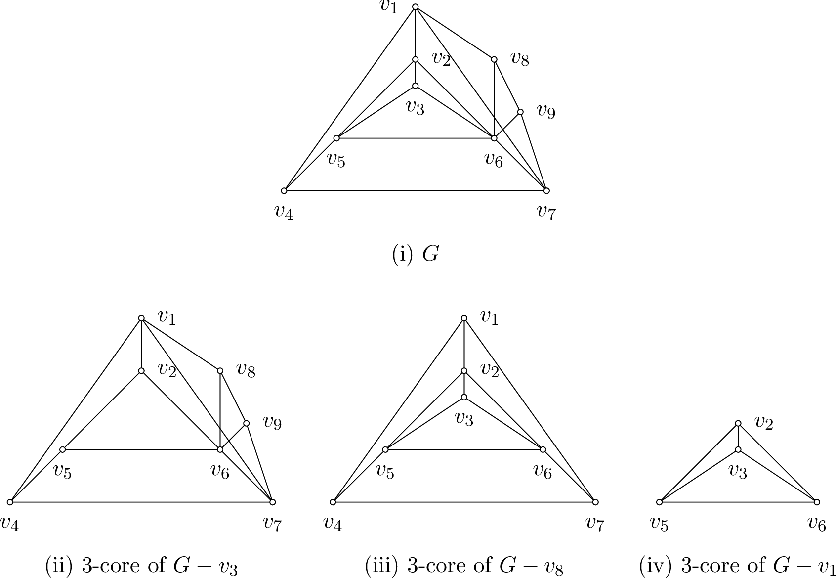 Figure 1: 3-cores of proper subgraphs of G