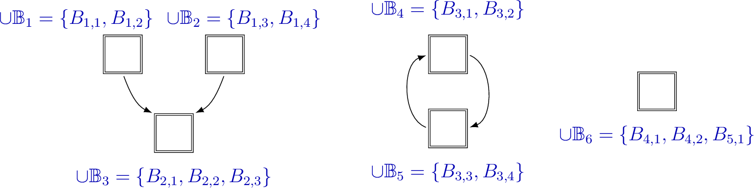 Figure 4: A 1-SR digraph H'=(\mathbb{B}[F],F') that is constructed for the 1-SR digraph H=(\mathbb{B},F) in Figure 3.