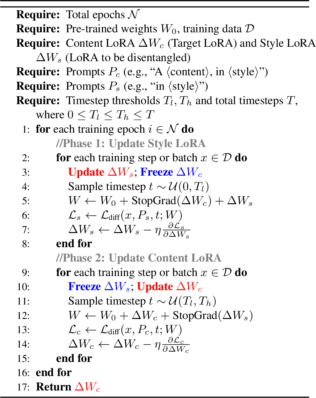 Figure 3: Iterative Dual-LoRA Disentanglement for \Delta W_c