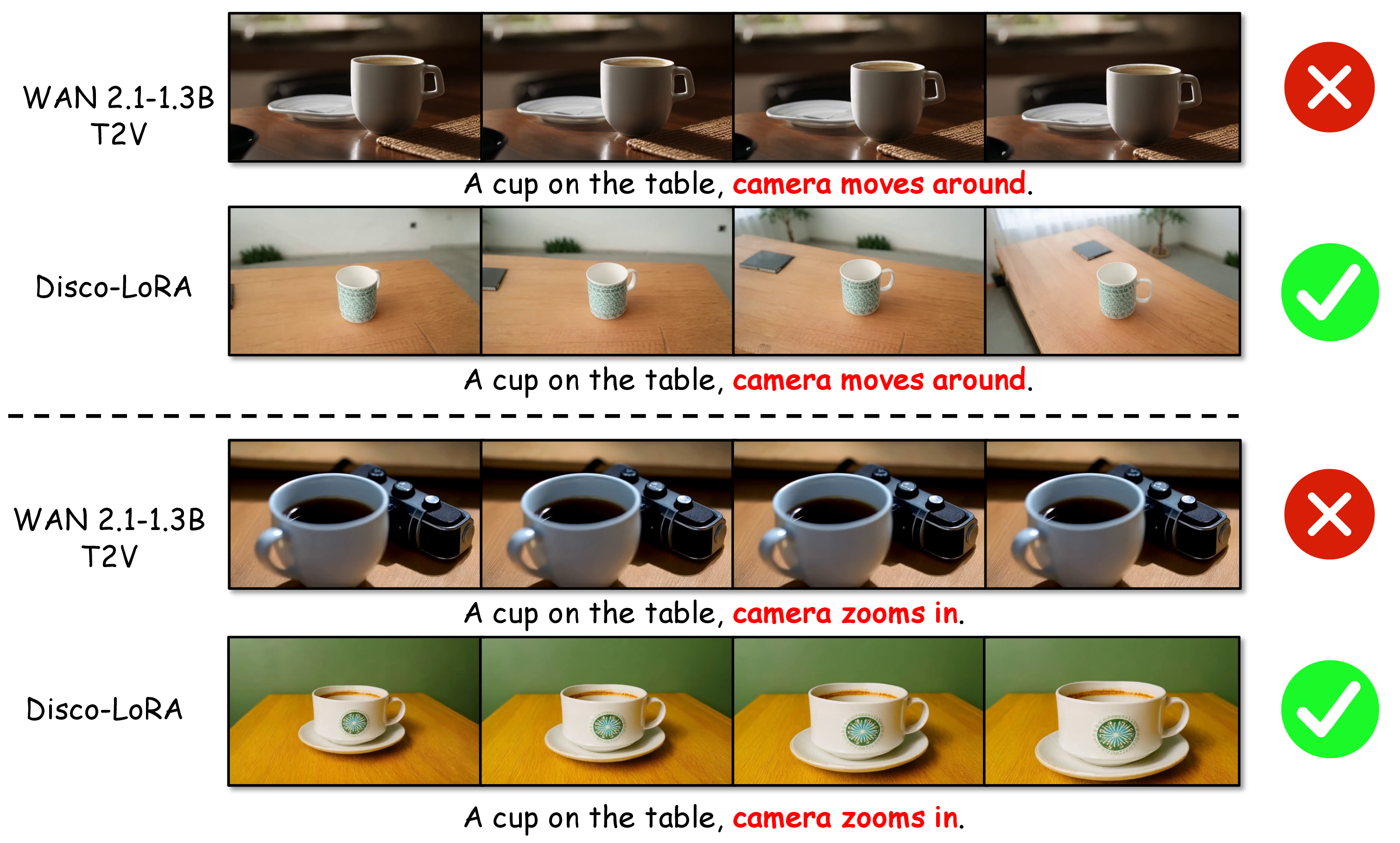 Figure 16: Comparison with backbone with camera control.