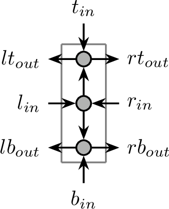 Figure 21: Vertical G_{3,1} with labeled in-boundary and out-boundary arcs