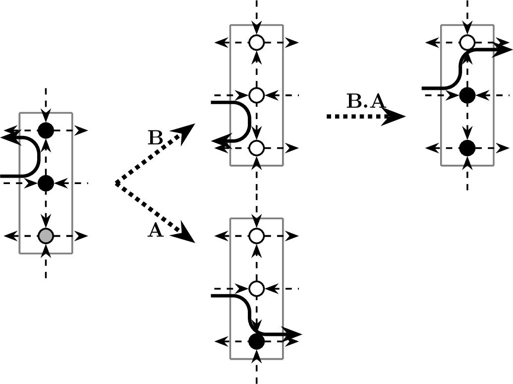 Figure 25: After performing a Bouncing motion within a vertical G_{3,1}.