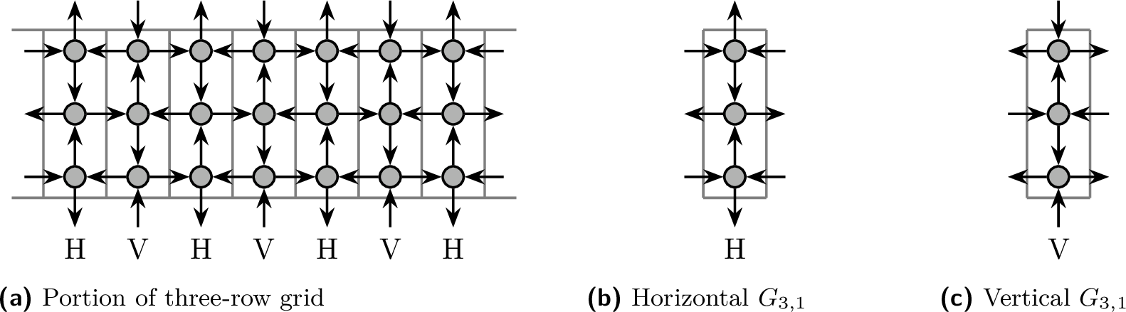 Figure 18: Three-row grid viewed by columns.