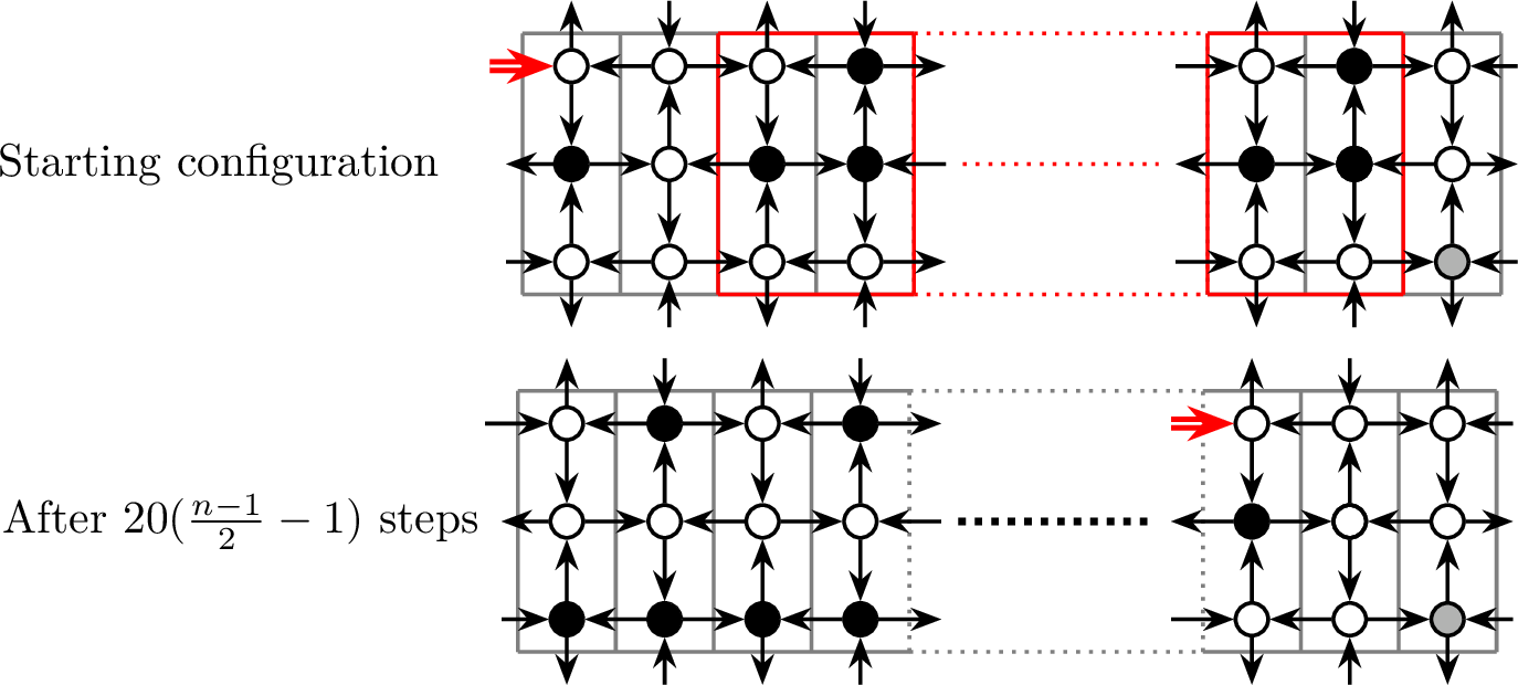 Figure 27: For odd n . The current position of the ant is indicated by the red double arrow. From the last configuration, the ant will escape the grid after 17 additional steps.