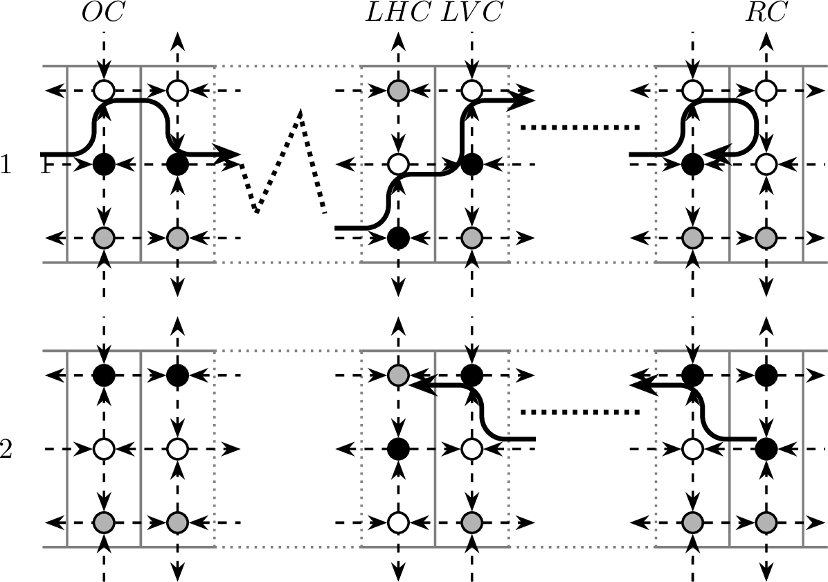 Figure 24: Case B: The forward motion is performed using cells of three rows.