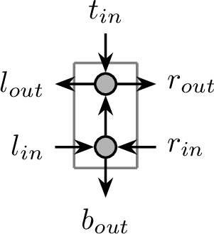 Figure 12: Horizontal G_{2,1} with labeled in-boundary and out-boundary arcs