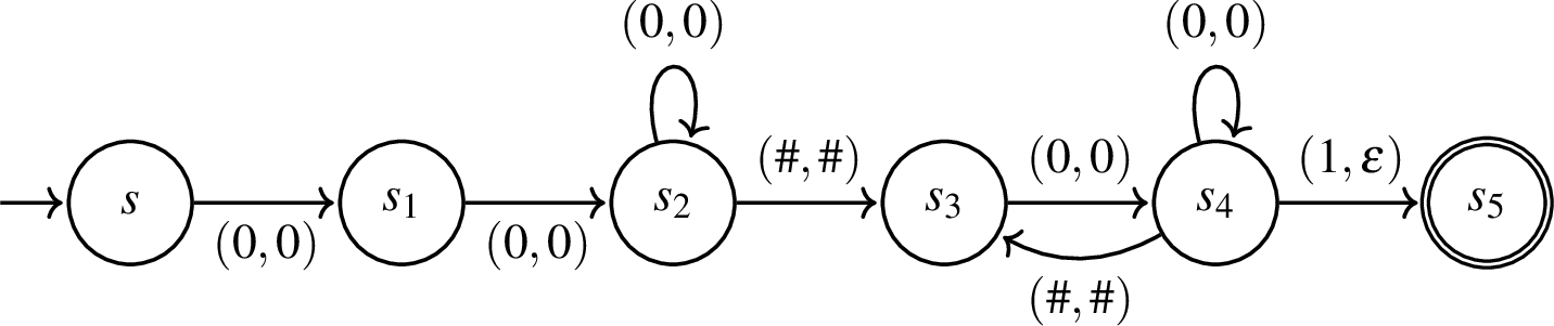 Figure 8: 2-HRFA M_{010} that recognizes the language L_{010}.