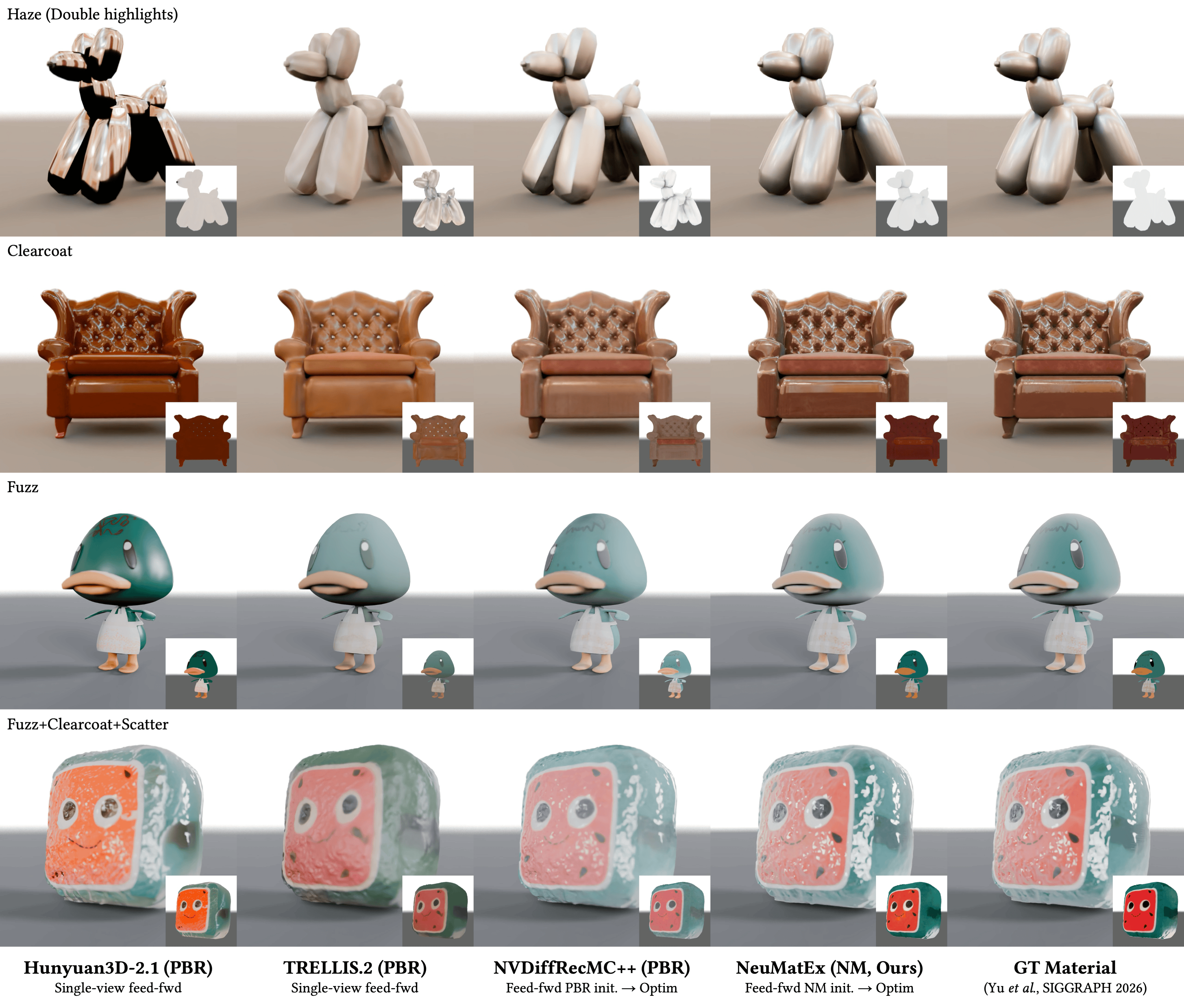 Figure 6: PBR vs. Neural Material (128 spp, relit). All methods use known fixed geometry. For the optimization methods, we use known poses and lighting. Hunyuan3D-2.1 [41] and TRELLIS.2 [42] are monocular feed-forward PBR estimation models included to highlight the limitations of PBR, and do not represent a fair comparison to optimization methods. NVDiffRecMC++ is our own extension of NVDiffRecMC [18] with a feed-forward PBR initialization, serving as a strong optimization-based PBR extraction method. PBR-based methods fail to represent complex SVBSDFs, instead baking specular components into the base color (see insets). NeuMatEx faithfully decomposes these materials by optimizing in the neural material latent space, with a clean base color free of baking and specular artifacts.