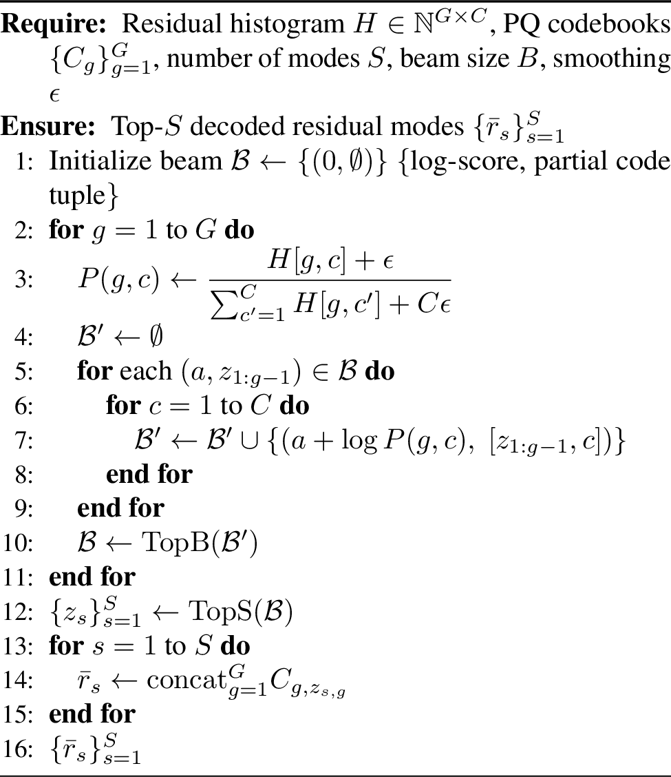 Figure 7: DecodeTopSResidualModes