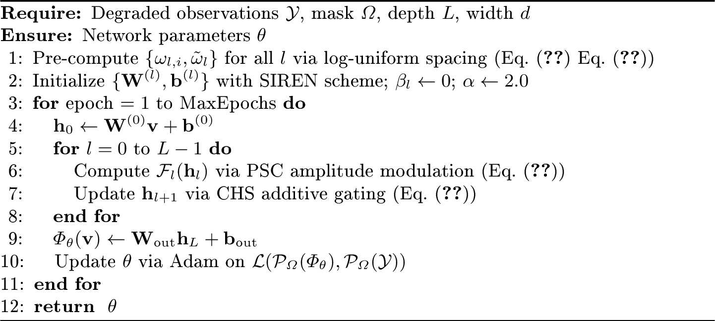 Figure 3: CHOIR Algorithm for Multi‑dimensional Data