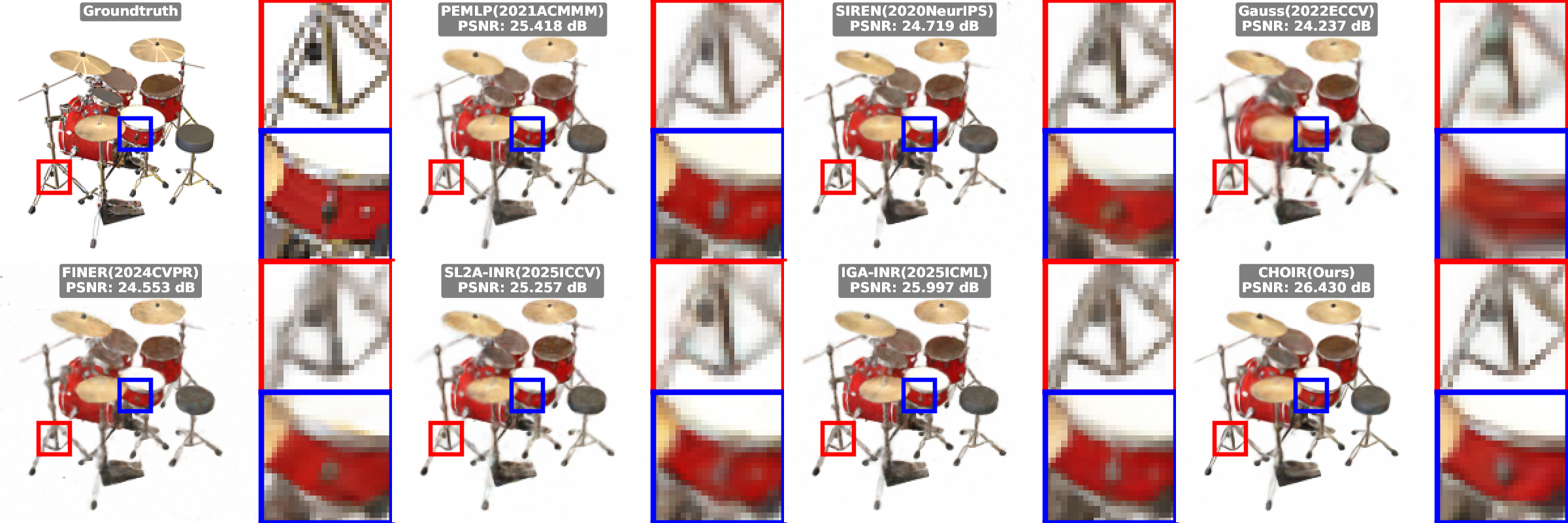 Figure 5: Results of novel view synthesis by different methods on Drums dataset.