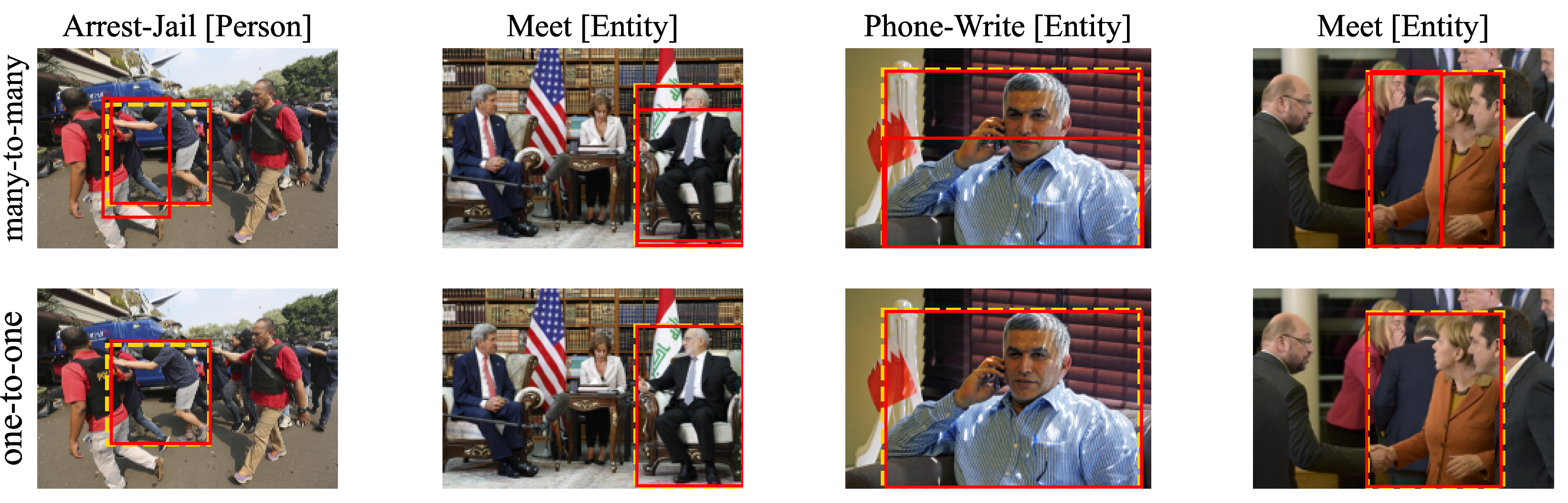Figure 4: Qualitative error analysis of visual EAE. Gold rectangles denote ground-truth argument roles while red rectangles indicate correctly counted predictions. The top row illustrates a common failure case in which overlapping objects (often other persons, suits, or shirts) are incorrectly counted as matches. This inflates performance metrics such as recall. In contrast, the bottom row shows our proposed one-to-one version which alleviates these error cases.