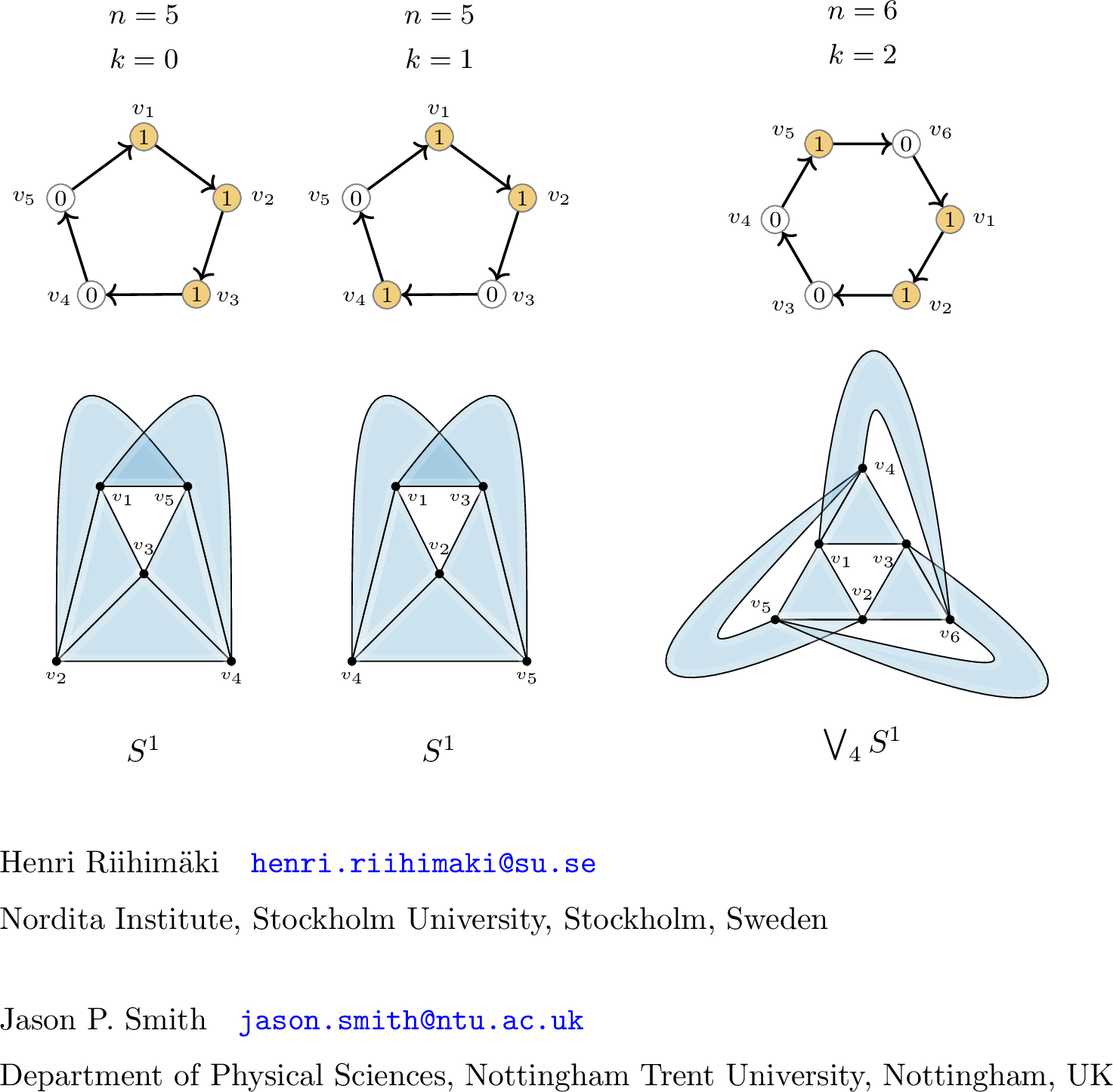 Figure 12: Examples of Proposition 1. Left: k=0 (Case 1); Middle: n is odd and k = \frac{n-3}{2} (Case 2); Right: n is even and k=\frac{n}{2}-1 (Case 3). Case 4 is difficult to depict, as it requires C_7 with 7 overlapping 2-simplices.