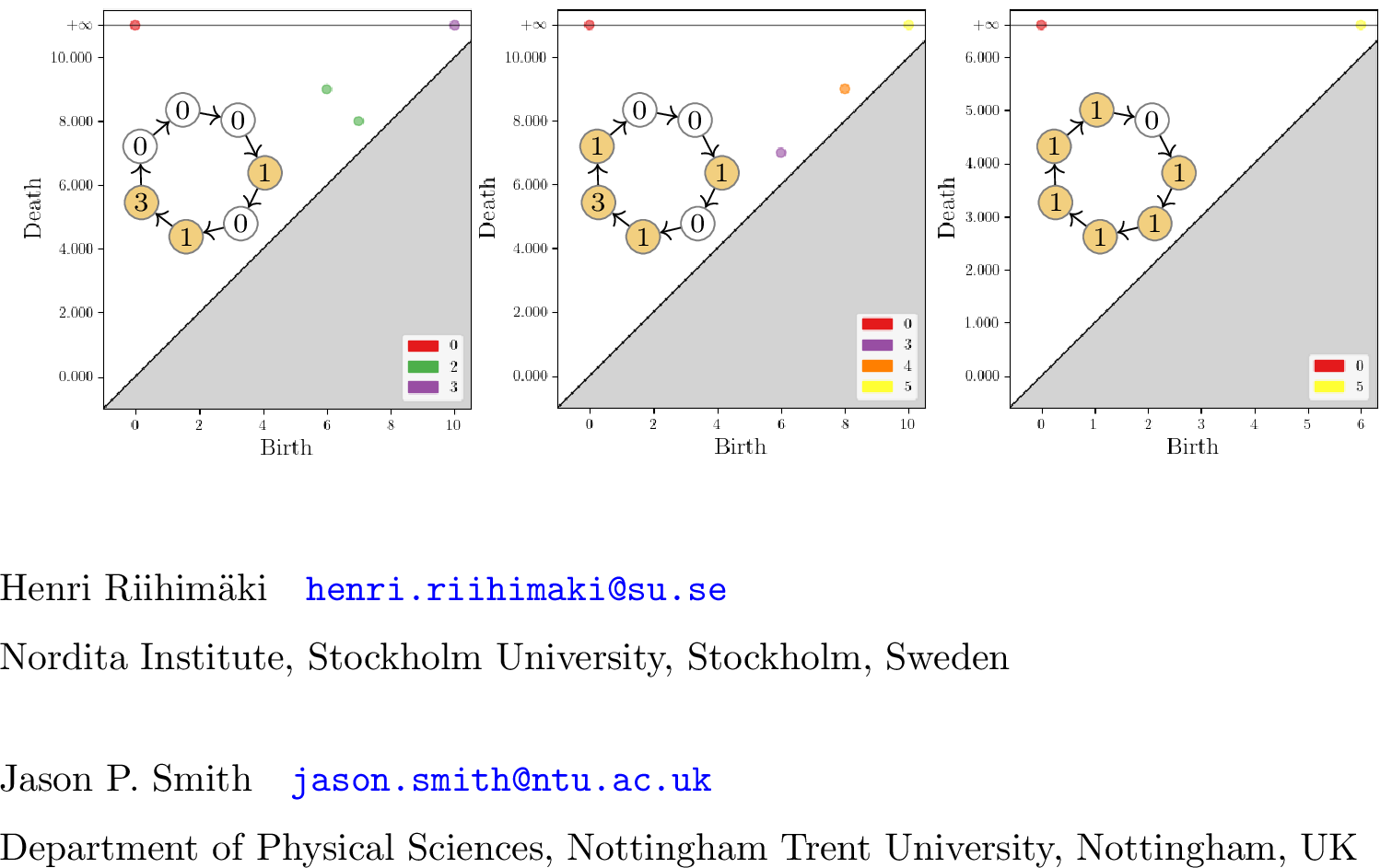 Figure 16: The persistent avalanche homology of three configurations on C_7. The left two initial configurations differ by a single grain, yet produce quite different persistent homology. The right two initial configurations have equal avalanche homology, but different persistent homology.