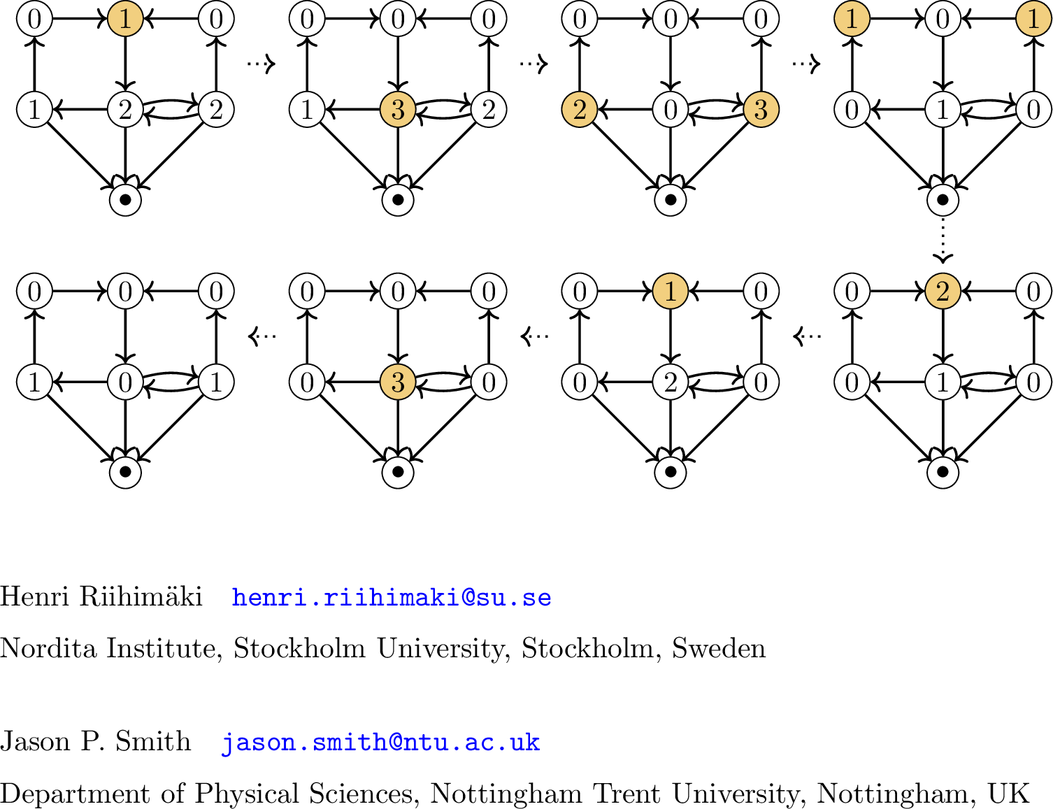 Figure 3: The example from Figure 2 repeated using parallel firing. We see that the stable configuration is the same for both.