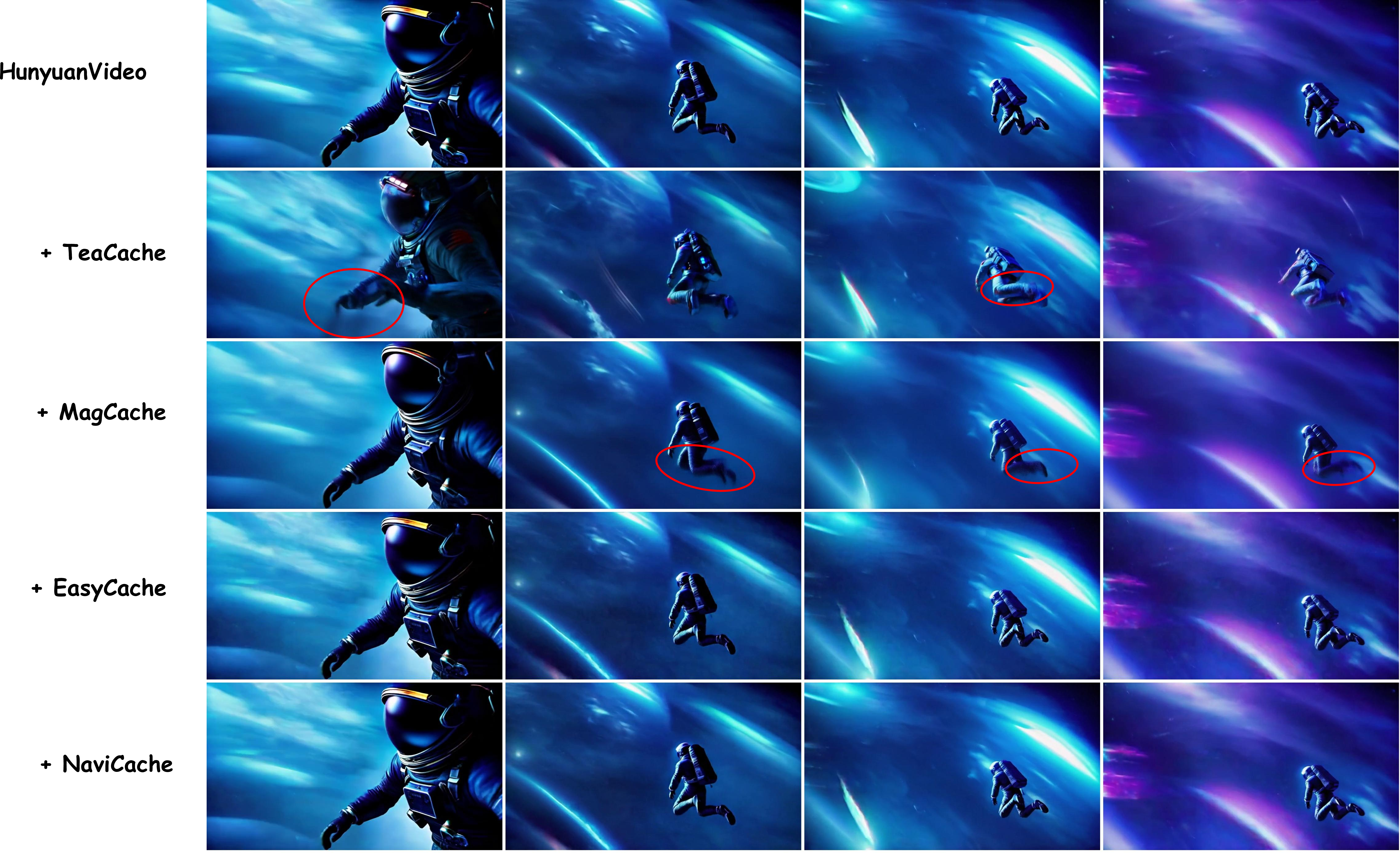 Figure 8: Qualitative comparison on HunyuanVideo using the prompt: “An astronaut flying in space, in cyberpunk style.” Notably, the outputs from MagCache and TeaCache exhibit visible ghosting artifacts and temporal inconsistencies around the astronaut’s legs, whereas our method maintains clear structural integrity during motion. Best viewed with zoom-in.