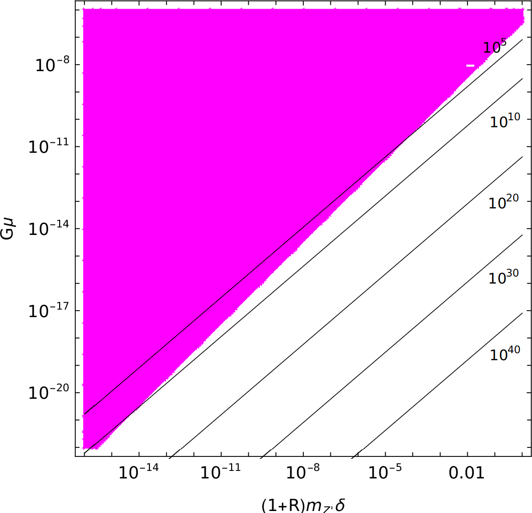 Figure 2: The critical length \ell_\mathrm{cr} with \mu\delta^2=\pi for various G\mu.