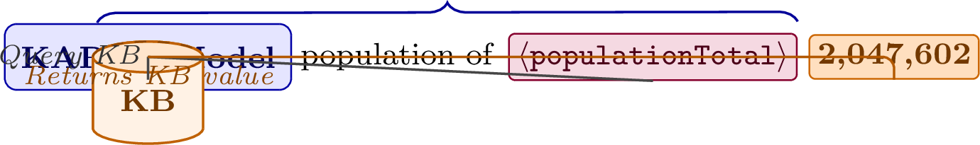 Figure 1: KARLA in action.