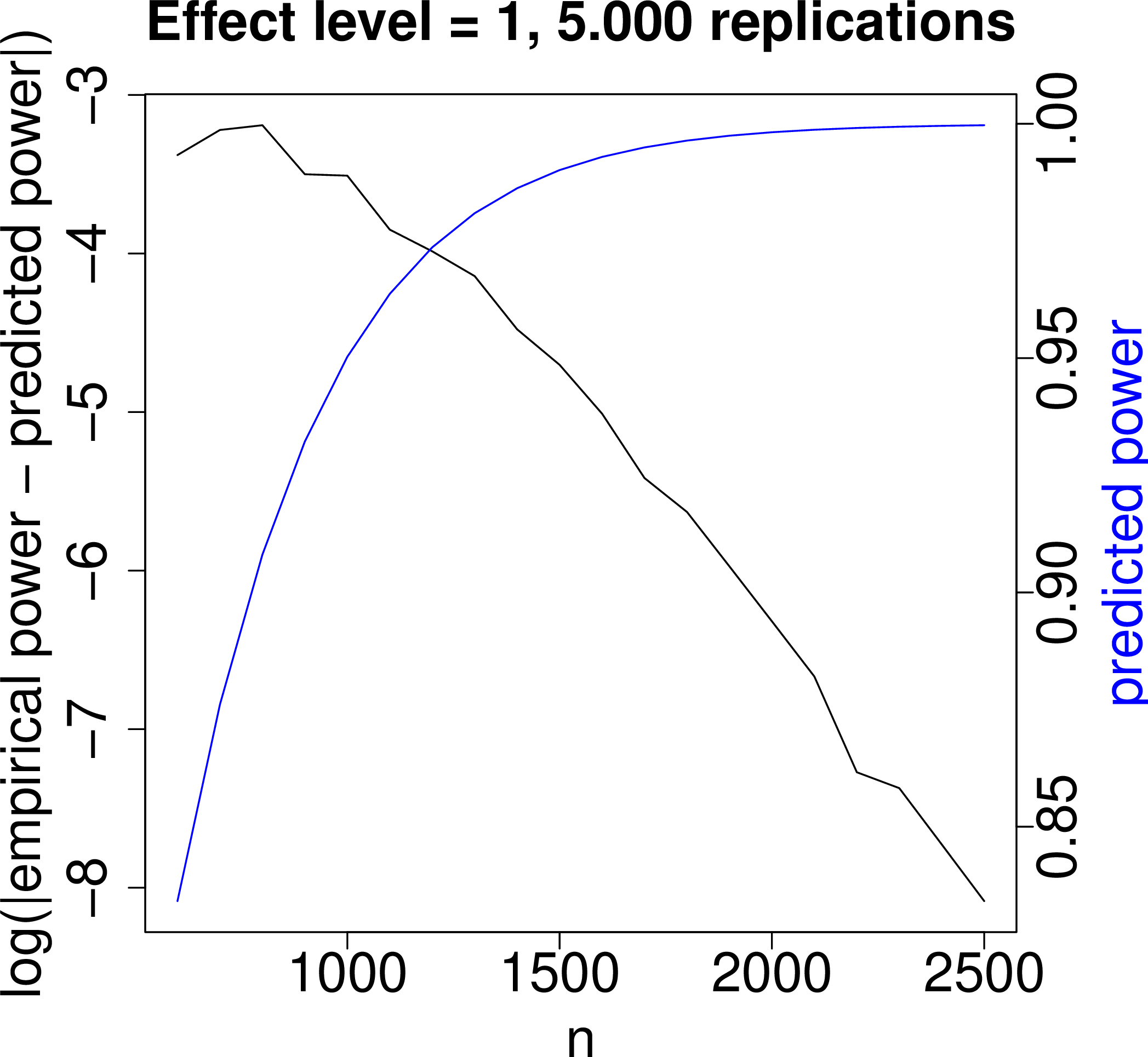 fig: b