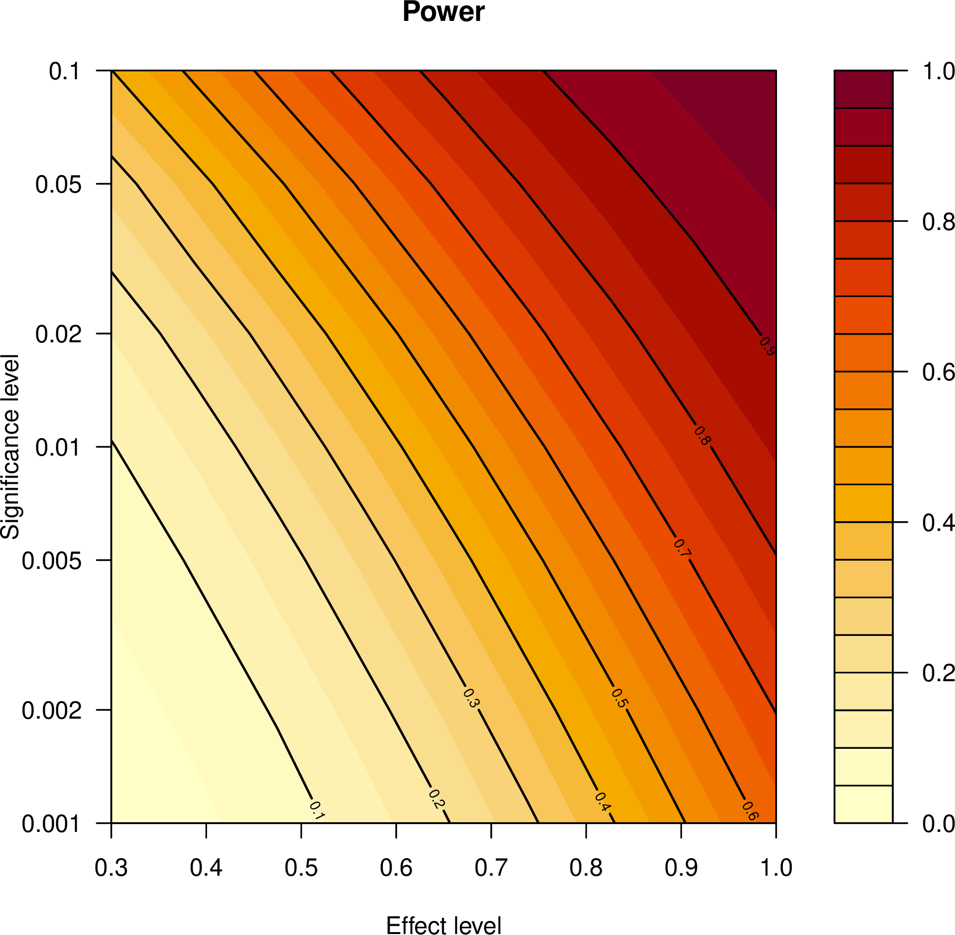 fig: a
